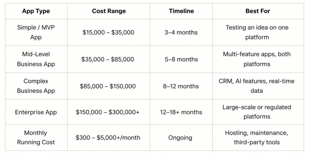 mobile app development cost table