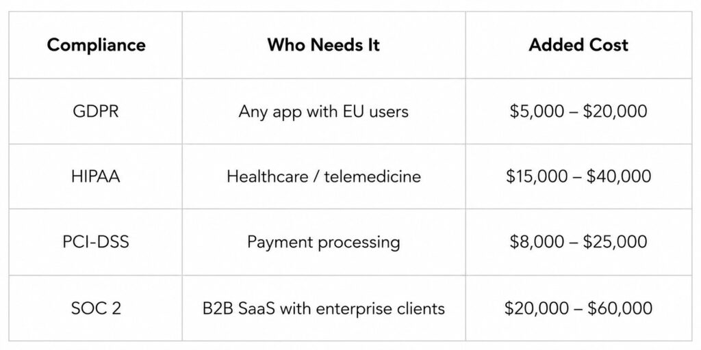 Compliance Costs