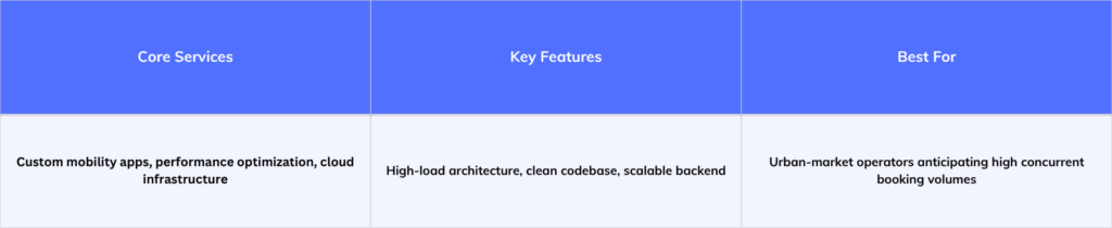 Kody Technolab core services