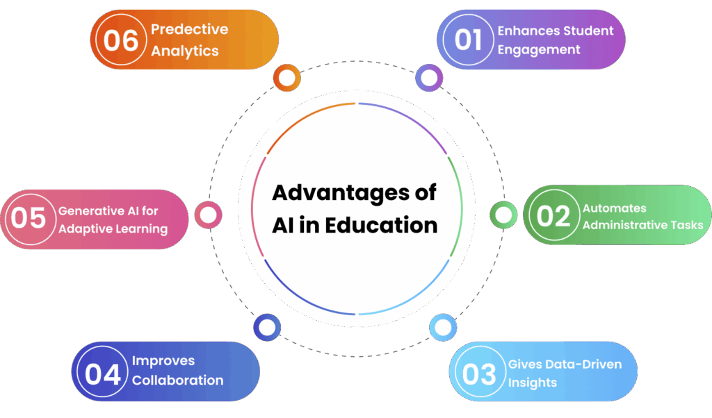 advantages of ai in education