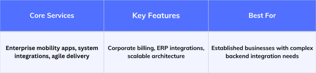 Techcronus core services