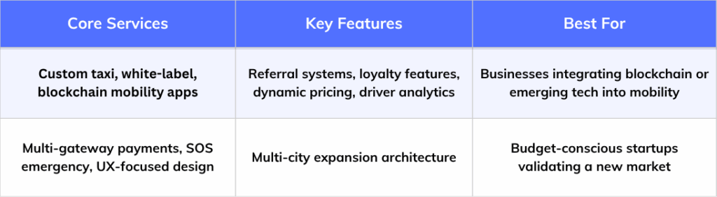 Hyperlink InfoSystem core services