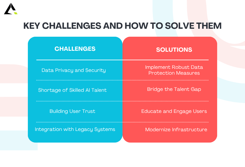 key challenges how to solve them