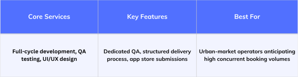 Octal Software core services