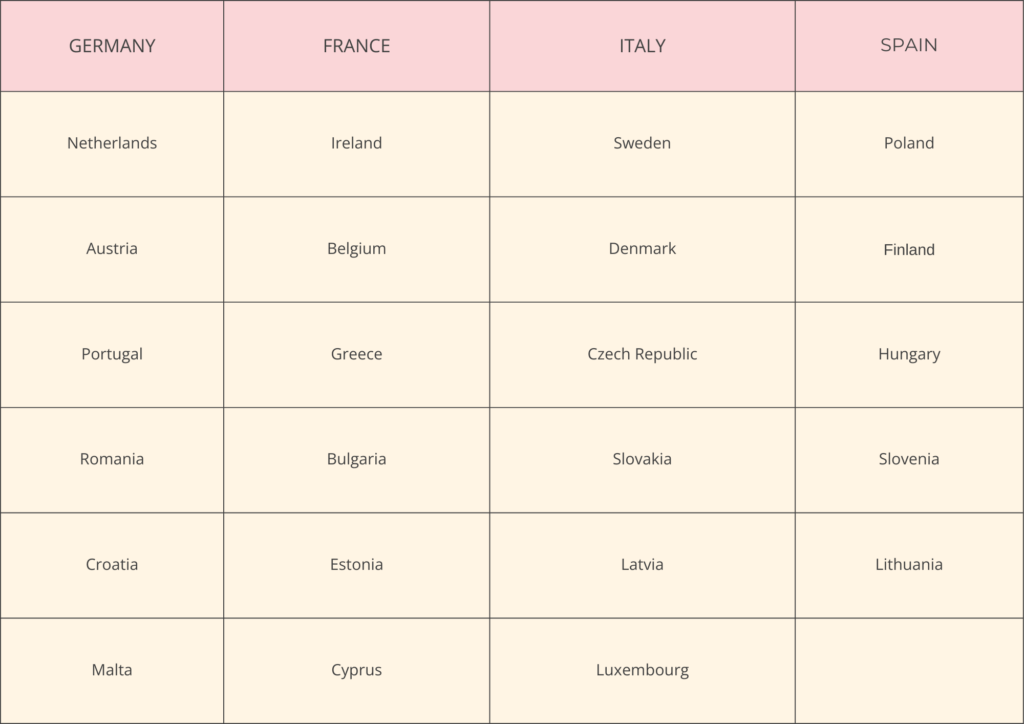 EU Countries Are Eligible to Install Alternative iOS