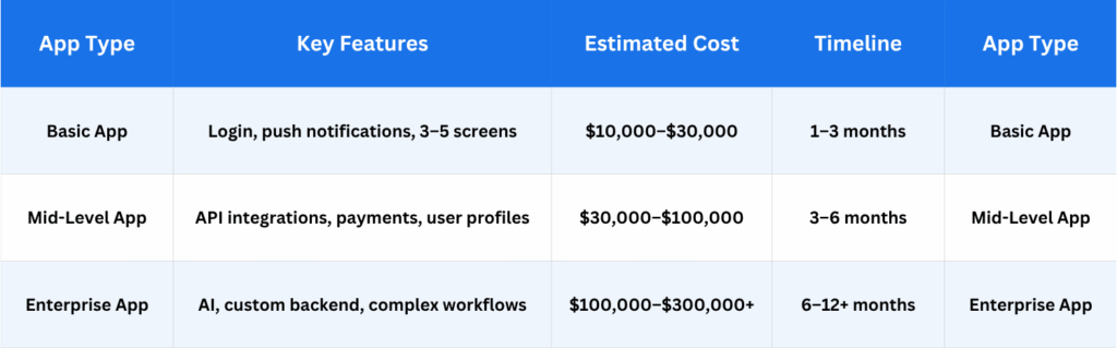 App Development Pricing Based on Project Size