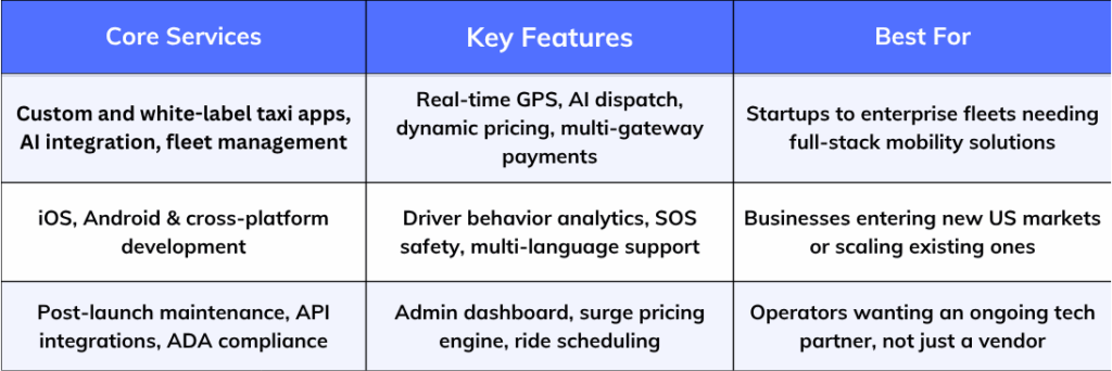 Apptechies core services
