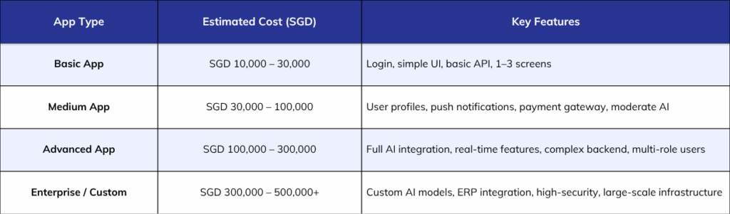 App Type and Features in Singapore